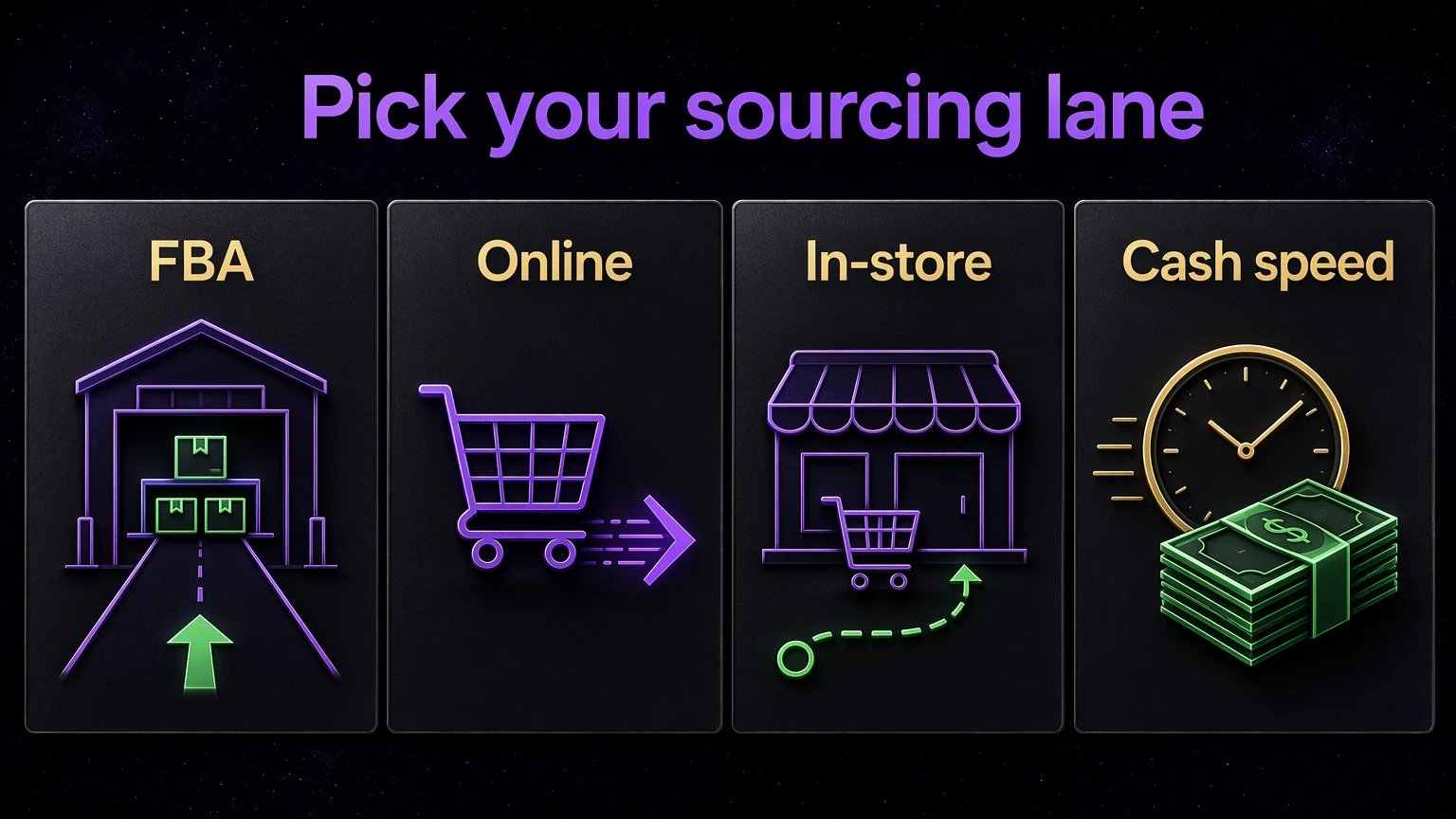 Checklist for picking the right sourcing lane