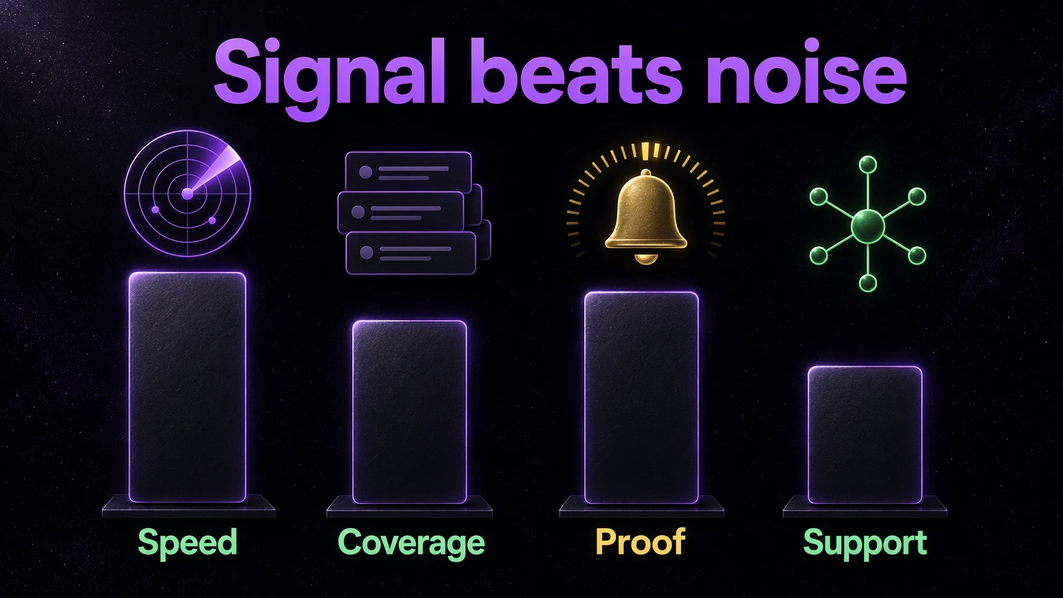 Value math infographic for alert speed, coverage, proof, and support