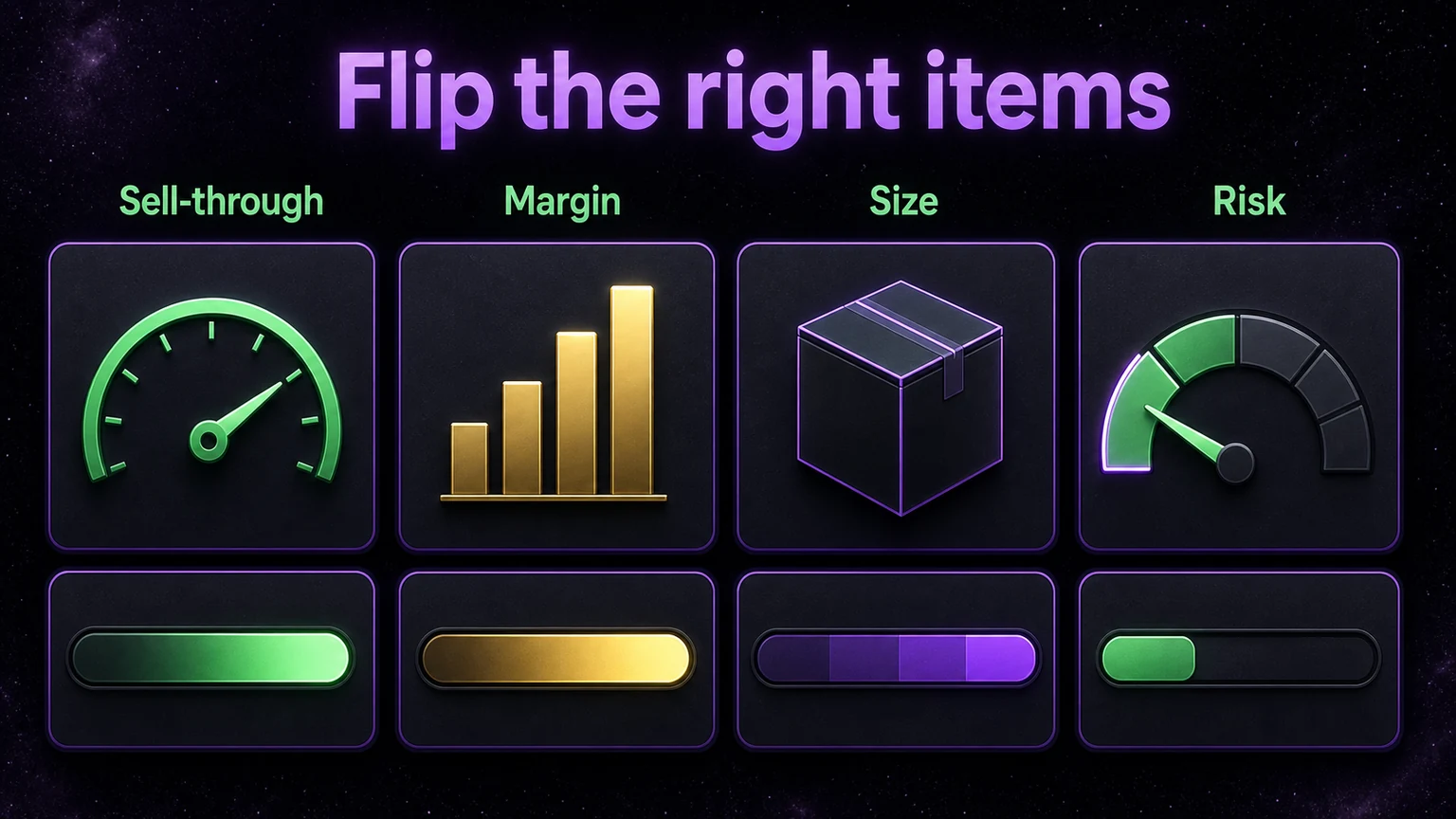 Margin versus sell-through decision matrix infographic