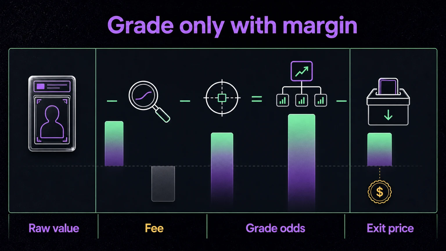 Raw value, fee, grade odds, and exit price infographic