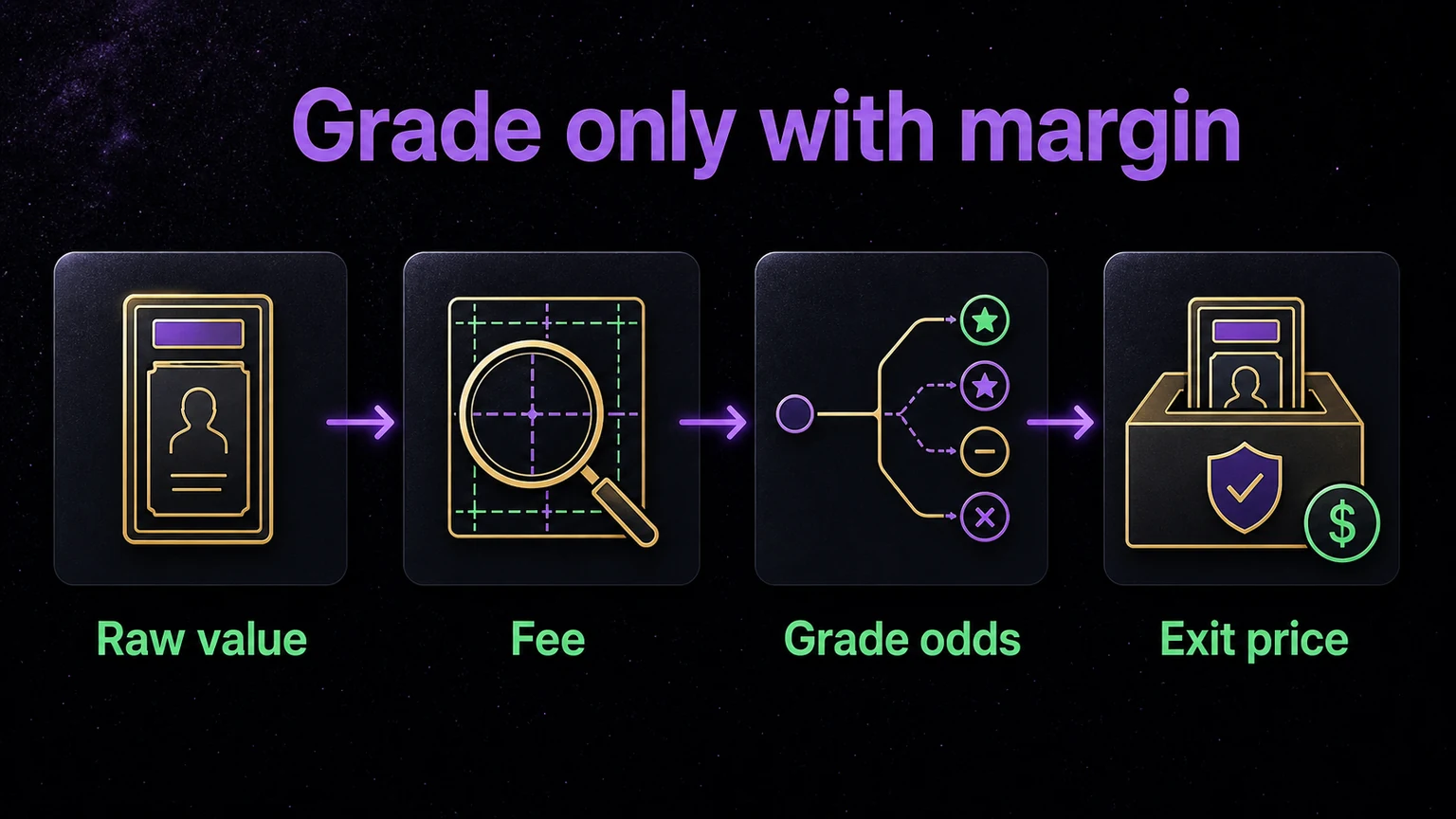 Workflow for deciding whether a card is worth grading