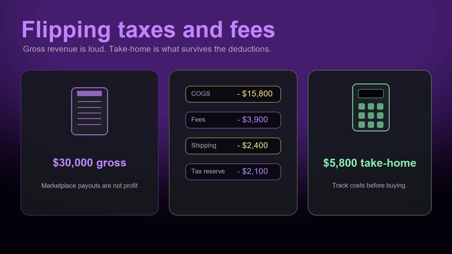 Gross is not take-home taxes and fees infographic