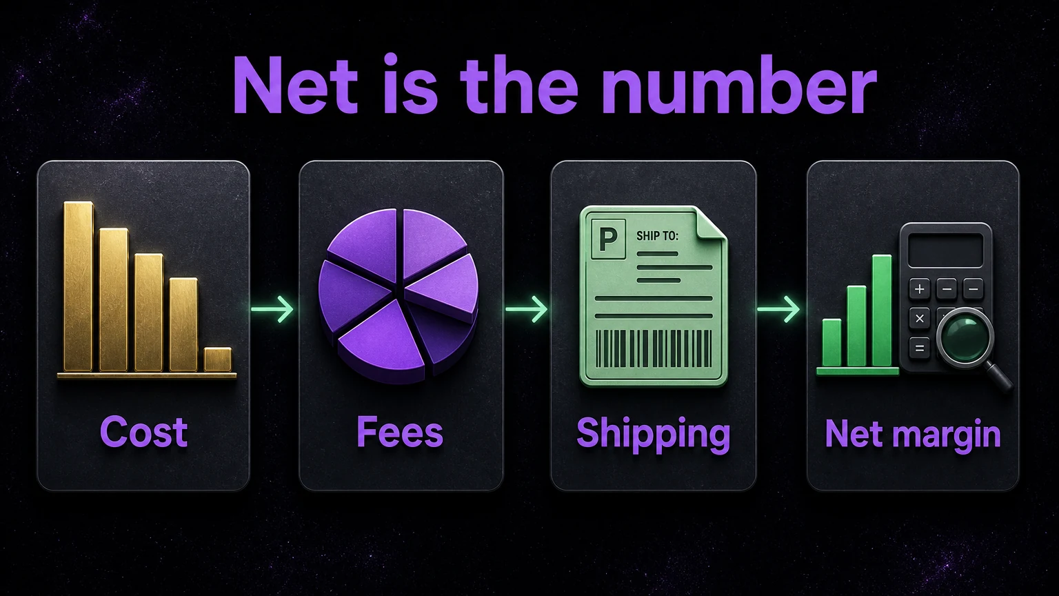 Workflow for calculating net before buying