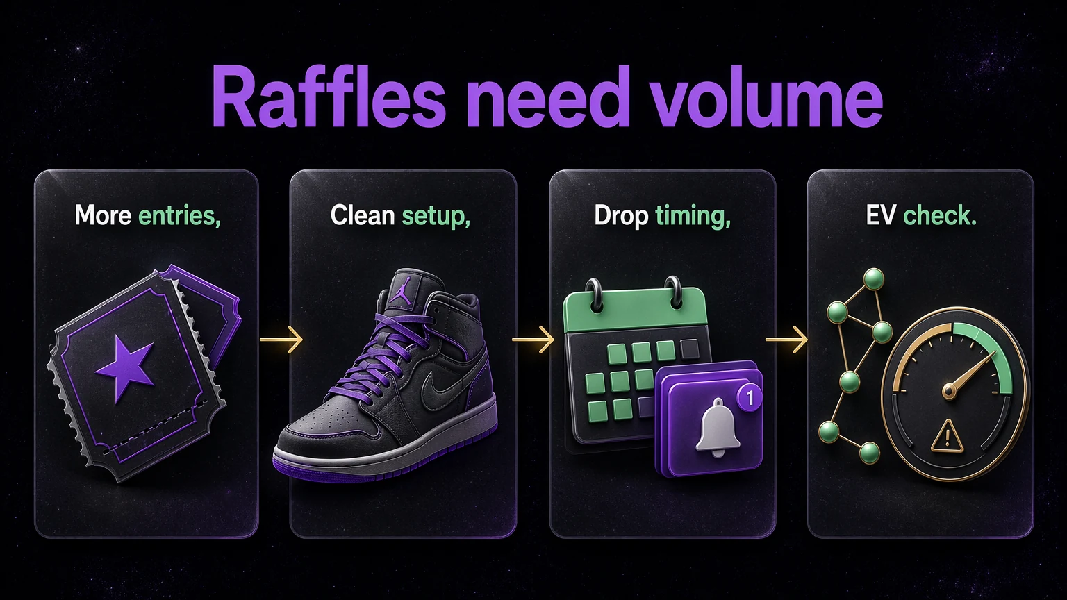 Workflow for entering raffles and timing limited drops