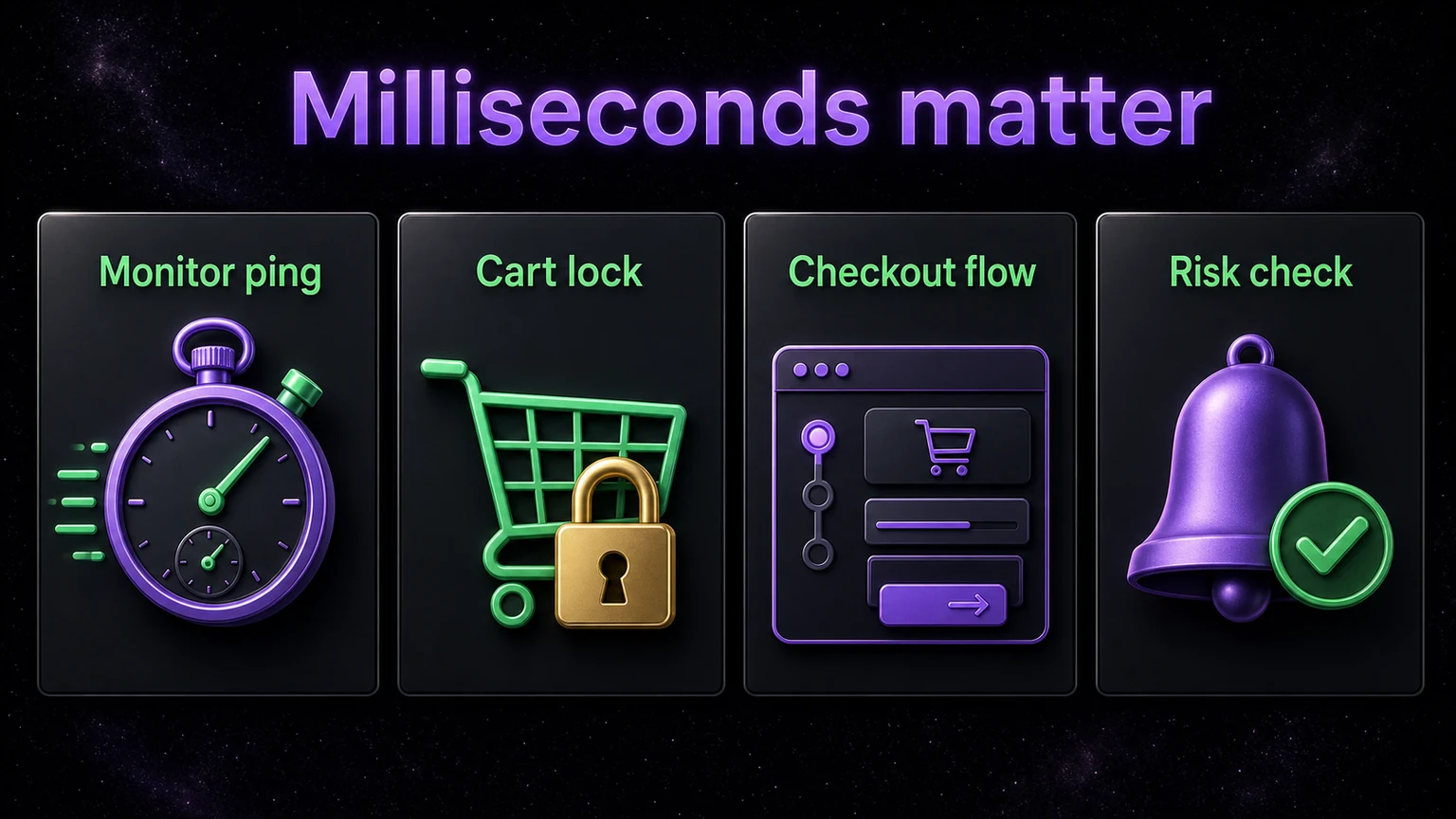 Checklist for understanding autocheckout before using it