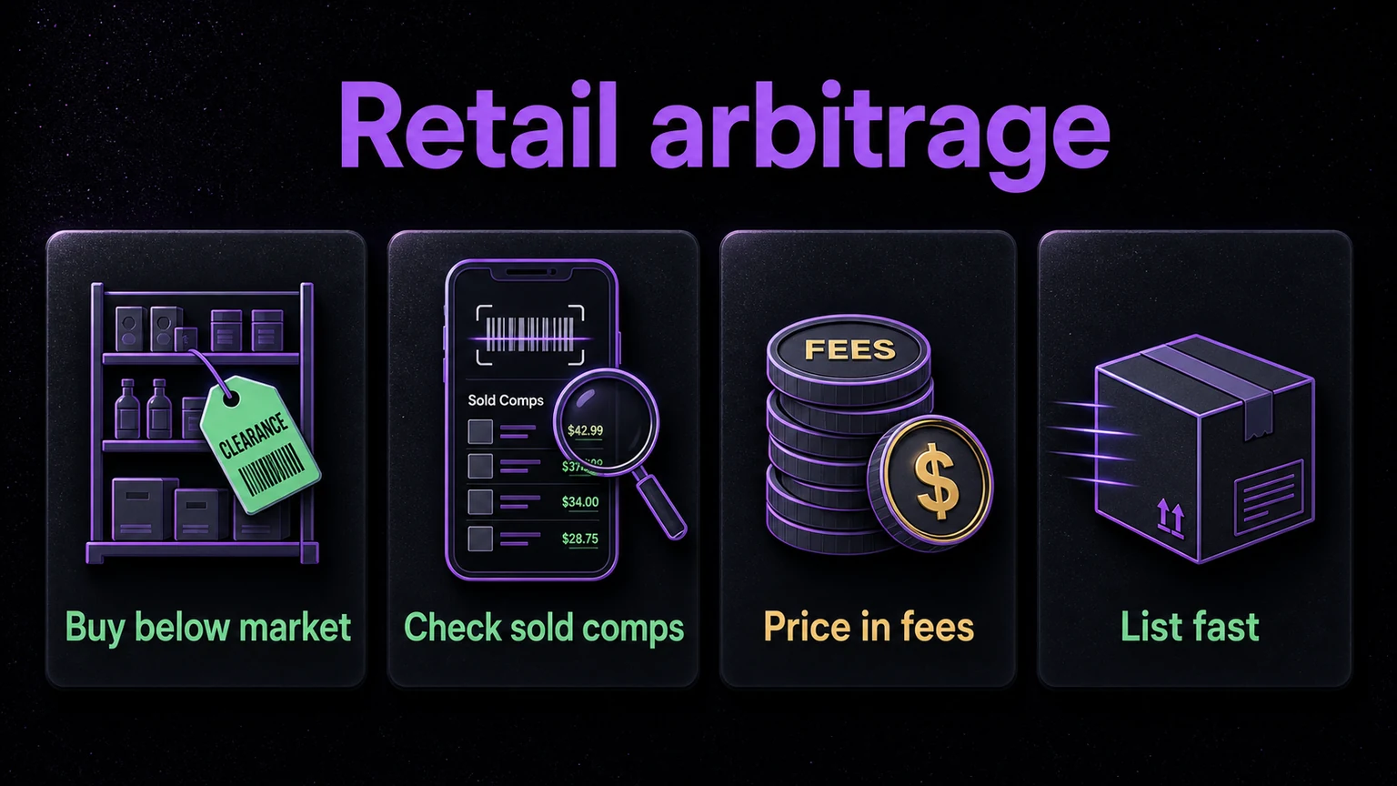 Checklist for starting retail arbitrage without buying blind